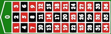 Ispravan raspored crvenih i crnih brojeva na rulet ploči